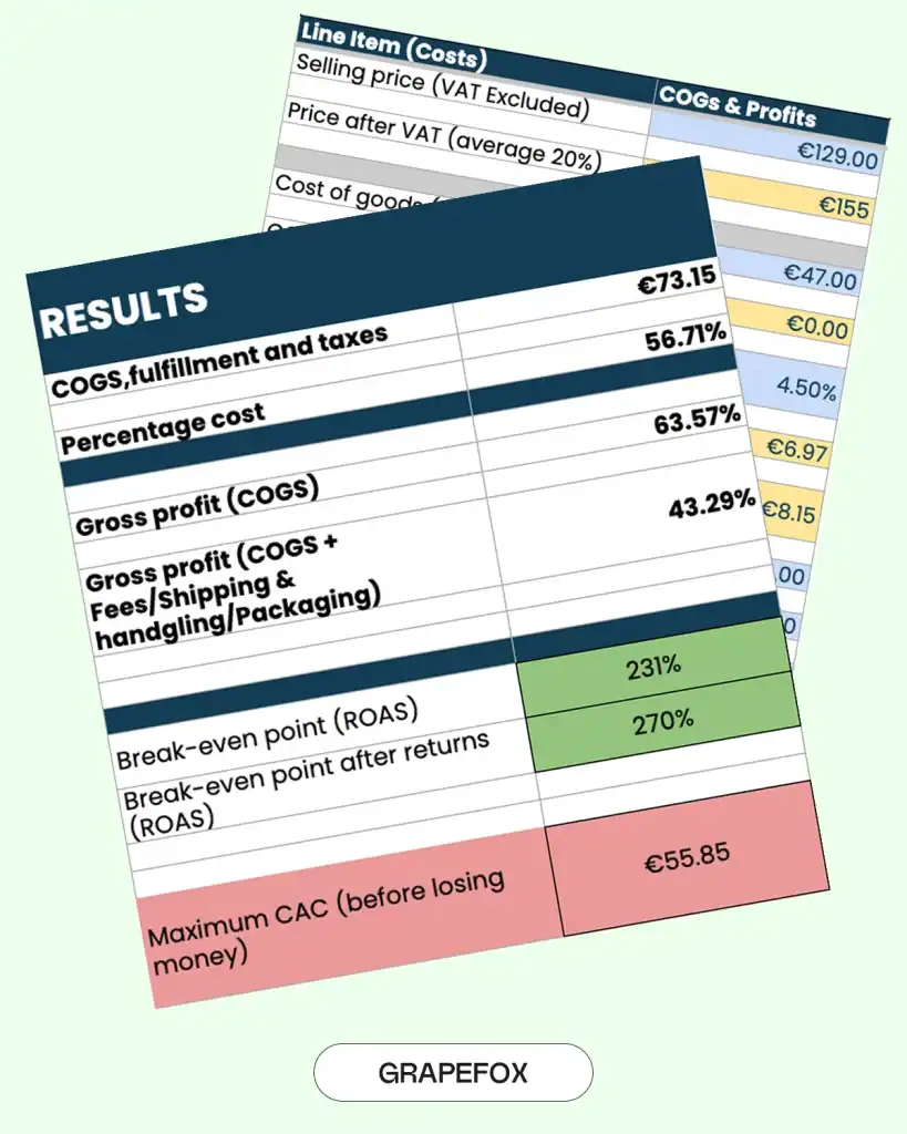 Audit and Benchmarking for Fashion Brands