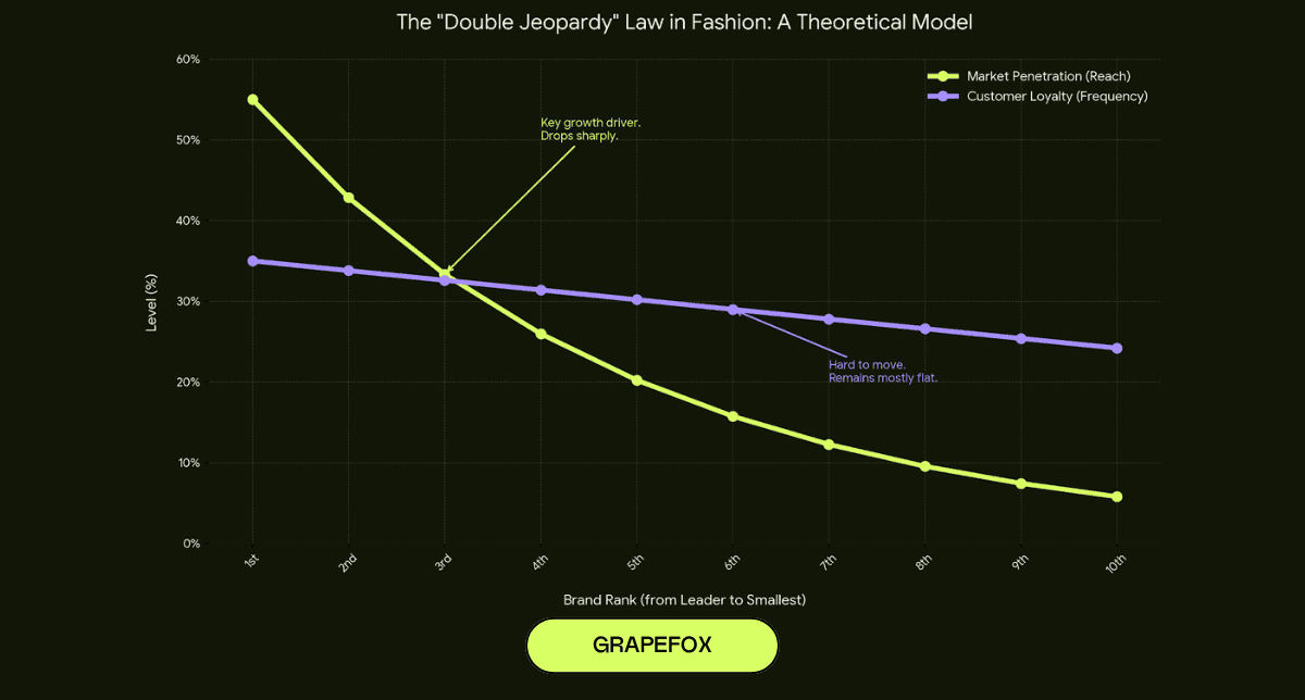 Double Jeopardy Law in Fashion