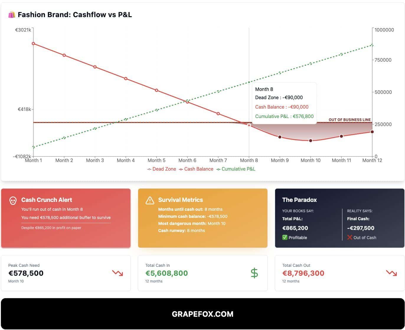 Fashion Brand Cashflow Problems