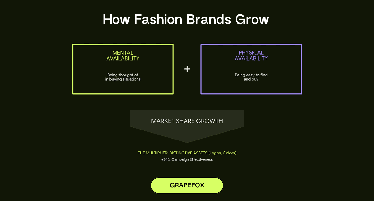 How Fashion Brands Grow
