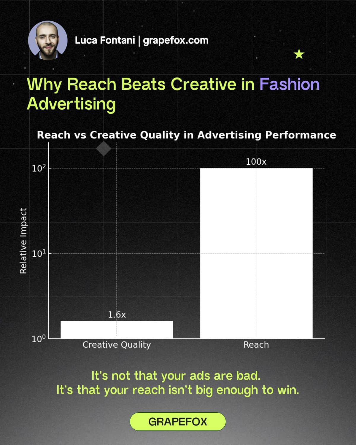 Reach Over Perfection: Fashion Ad Strategy Guide