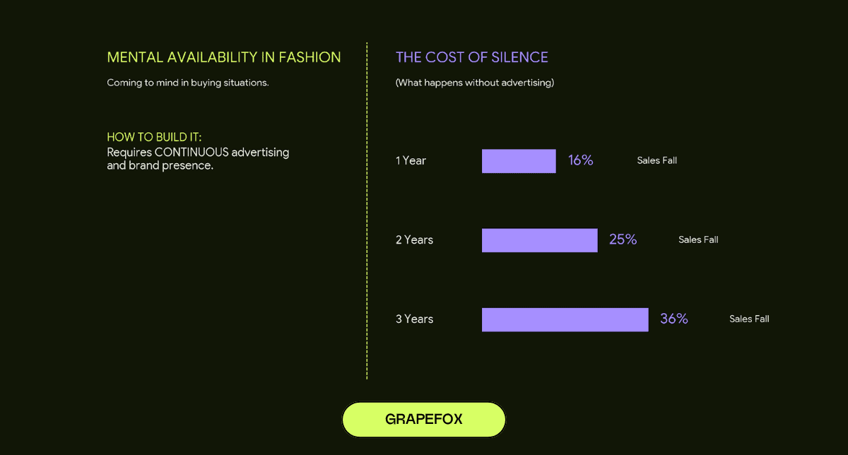 The Cost of Silence in Fashion