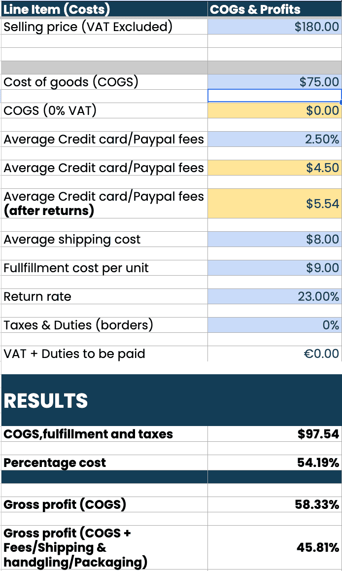 Pricing Mistake Killing Fashion Brand Profits